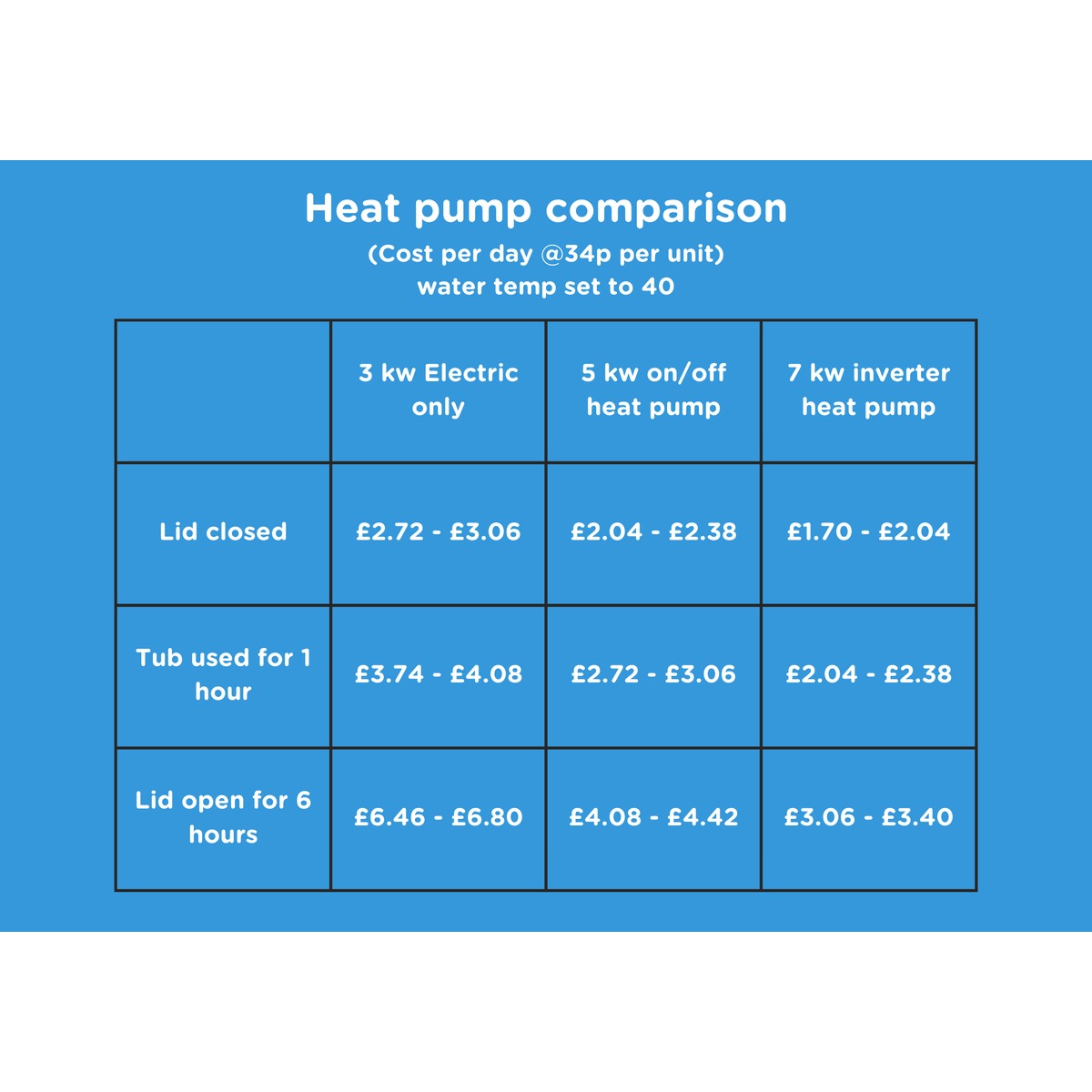 iNHEAT SpaLine 7kW Full Inverter Heat Pump — Wi-Fi, Heating & Cooling, -25°C Operation | Steam & Oak